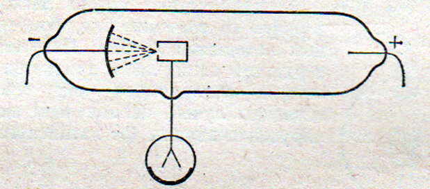 Вакуумный электронный прибор преобразующий электрические сигналы в видимое изображение называется