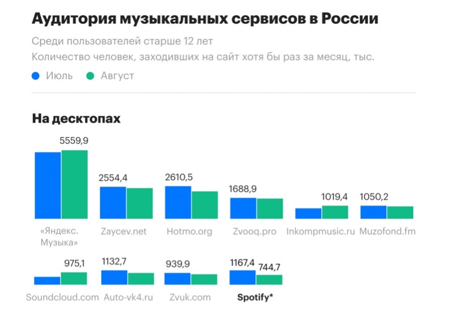 Скриншот: исследование MediaScope  по запросу РБК, 2020