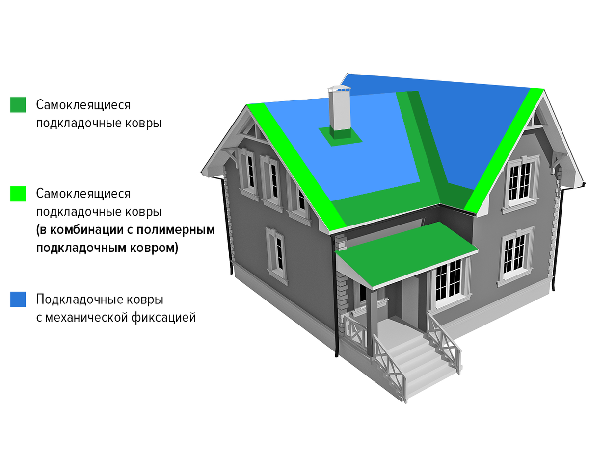 Эволюция развития подкладочных ковров | ТЕХНОНИКОЛЬ | Кровли и Фасады | Дзен