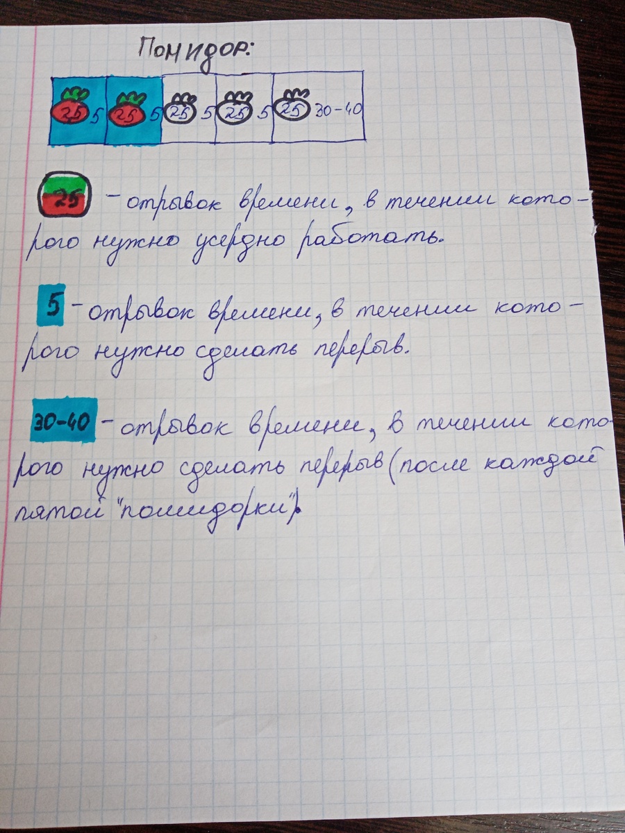 Оформление метода "Помадор", "Помидор" 