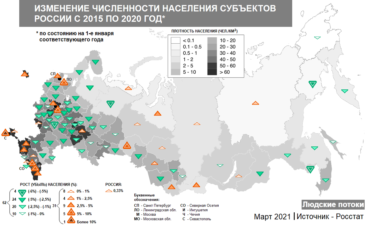 Как изменилась численность. Изменение населения по регионам. Изменение населения России по областям. Изменение численности постоянного населения субъектов РФ. Население России и Украины на 2021 численность.