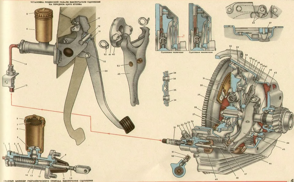 Сцепление автомобиля Москвич