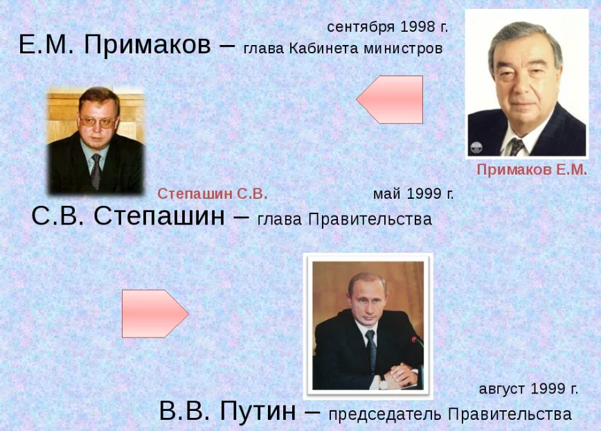 Премьер министр ельцина бывший. Правительство при Ельцине. Глава правительства в 1998 1999. Министры при Ельцине. Состав правительства при Ельцине.