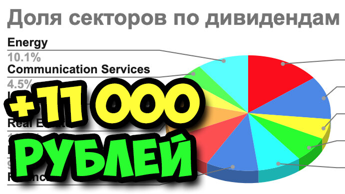 Пополнение в рублях.