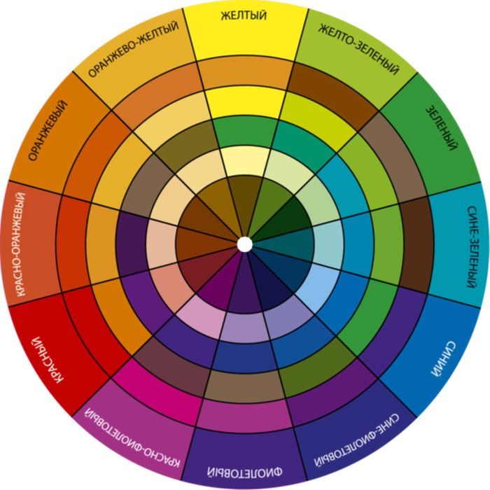 Правильно цвета цветов. Круг Иттена и цветовые сочетания. Цветовой круг Иттена колористика. Цветовая палитра круг Освальда. Цветовой круг Иттена контрастные цвета.