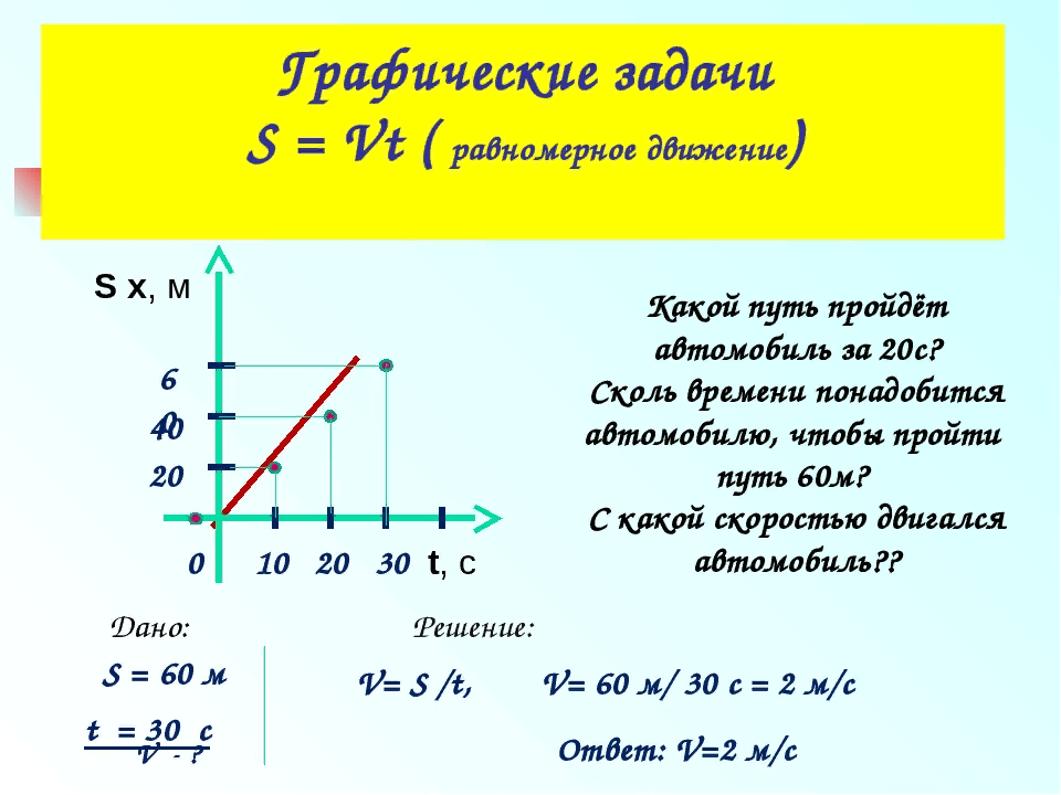 Скорость 9 8. Как решать задачи на равномерное движение 7 класс. Решение графических задач физика. Решение графических задач по физике. Решение графических задач графические задачи физика.