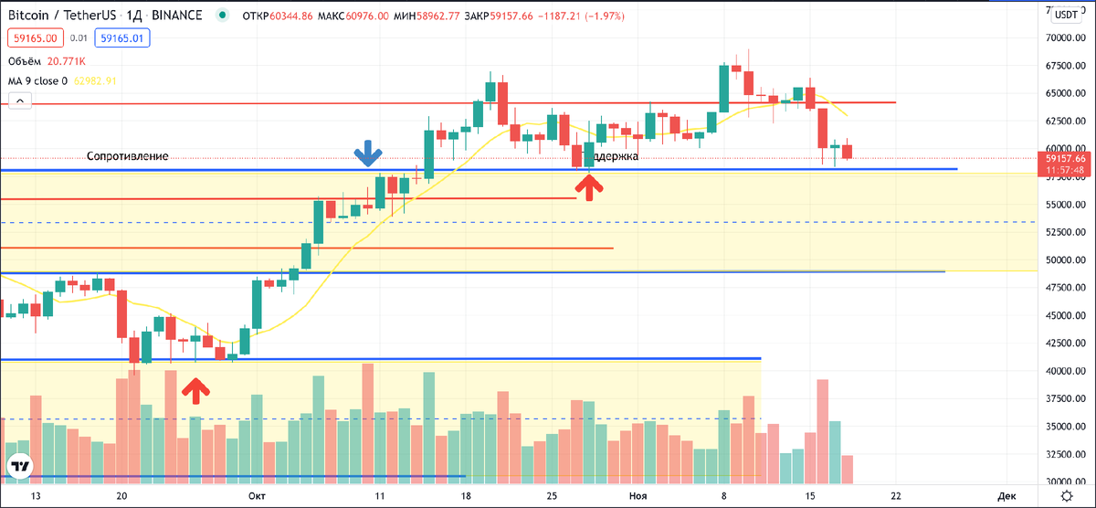 скриншот с сайта https://ru.tradingview.com