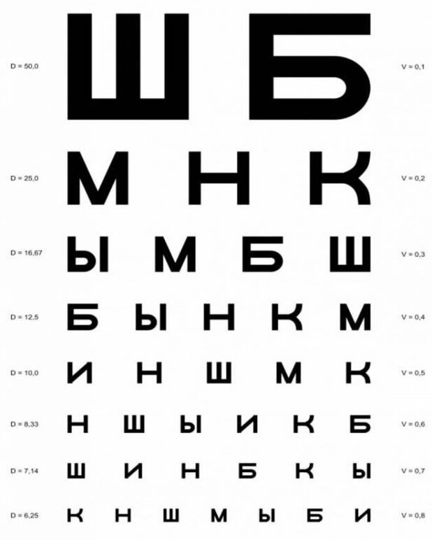 Нарушения зрения таблица. Проверка зрения. Буквы для проверки зрения. Постер про зрение. У меня плюс или минус зрения.