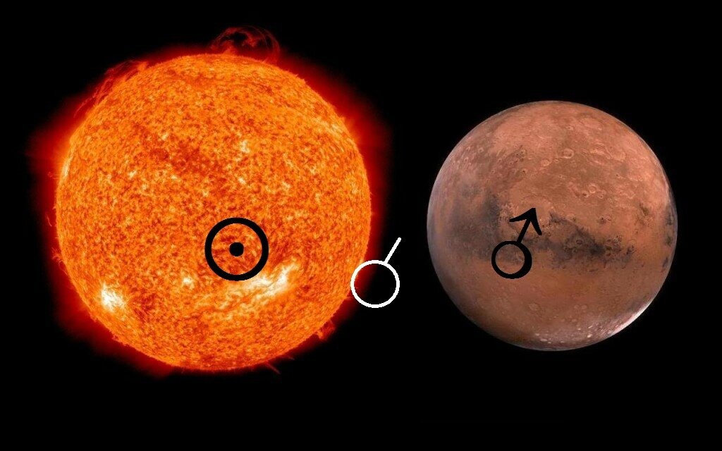 Солнце в соединении с юпитером. Соединение солнце Марс. Соединение с солнцем. Марс рядом с солнцем.