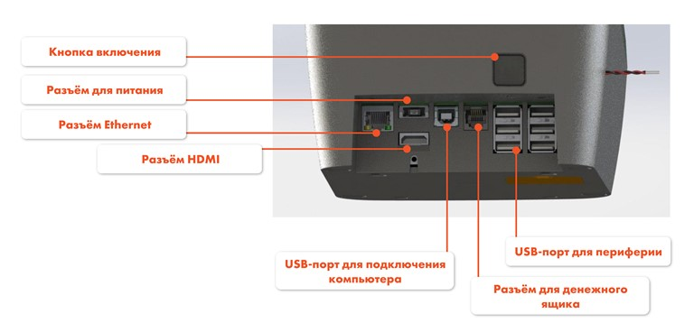 Источник: evotor-center.ru 