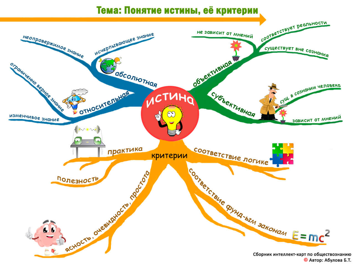 Кластер и интеллект карта различия