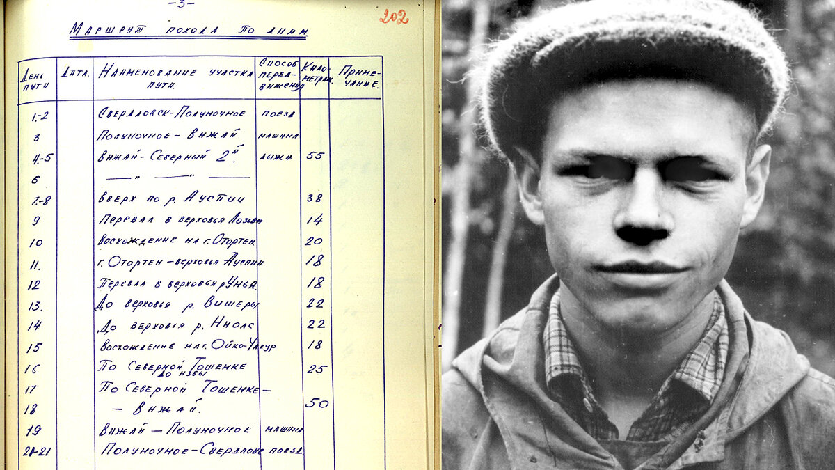 Маршрут похода по дням и Игорь Дятлов.