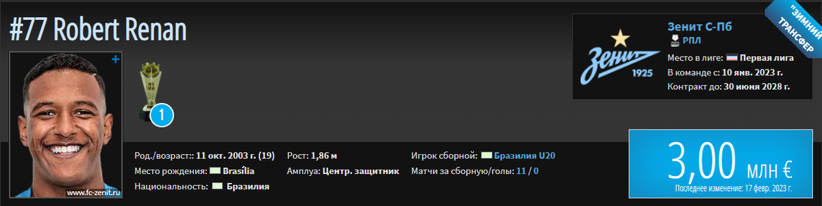 Последние футбольные новости питерского «Зенита» на 19 февраля