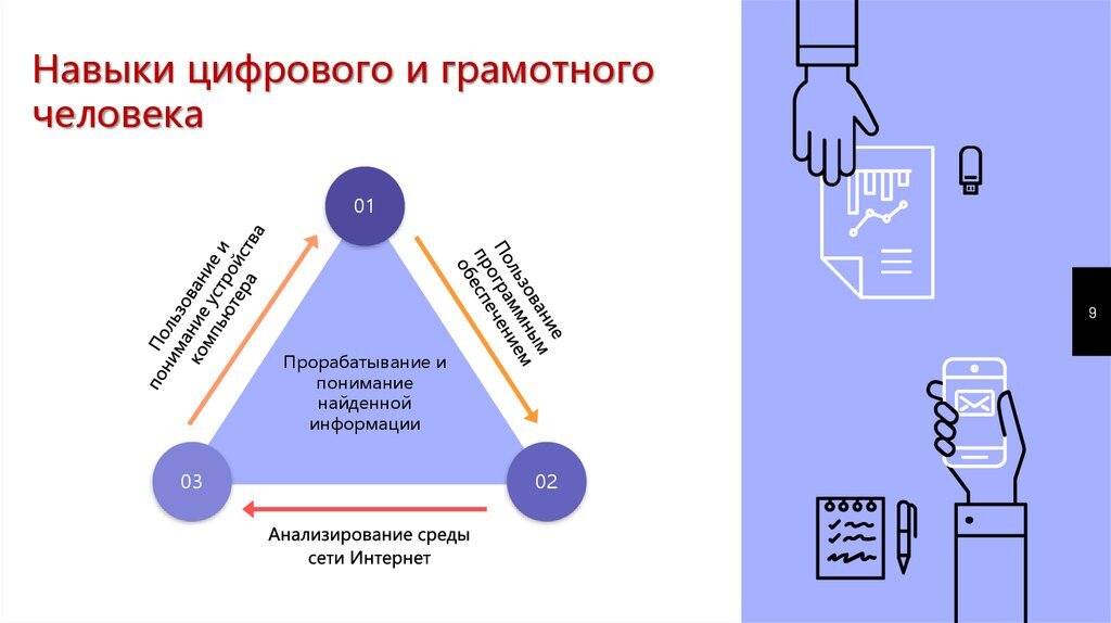 19 что относится к составляющим цифровой компетентности. Навыки цифрового и грамотного человека. Цифровая грамотность презентация. Digital навыки. Навыки цифровой грамотности.