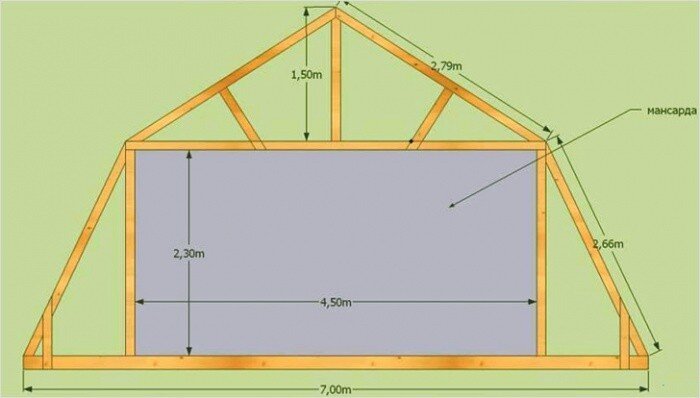Как построить ломаную мансардную крышу – пошаговая инструкция строительства