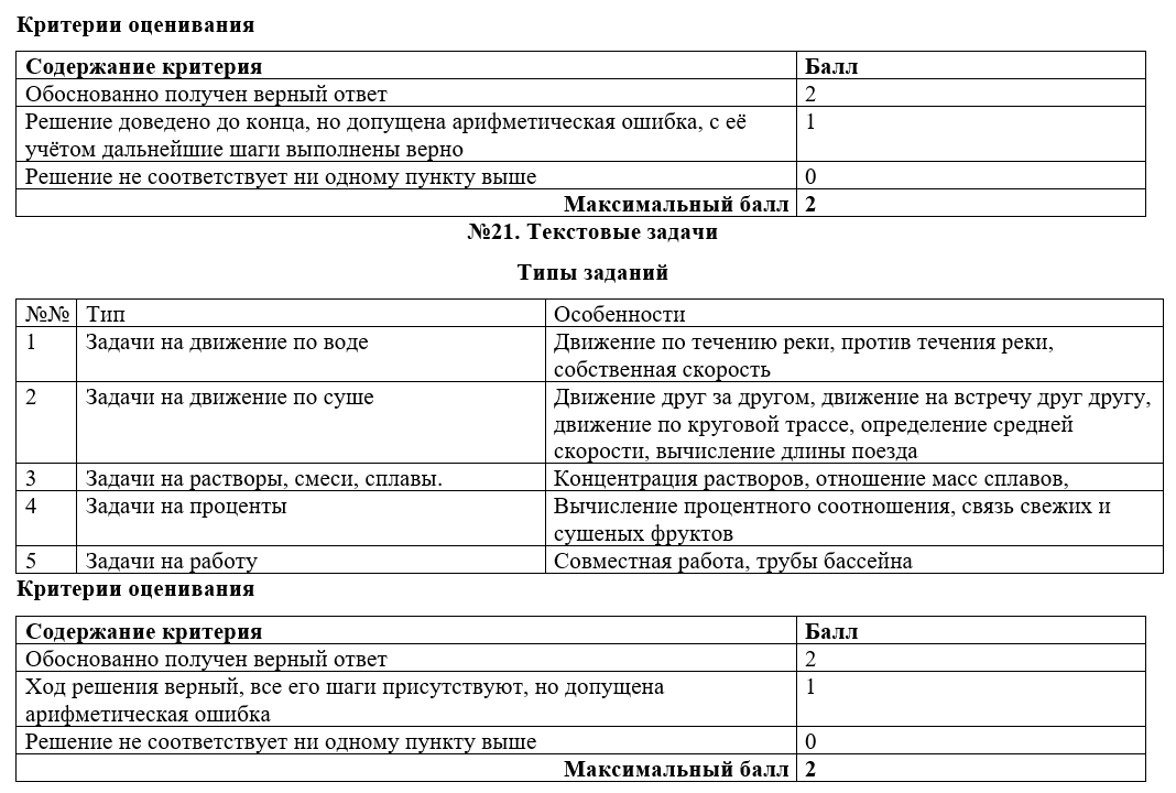 Оценивание огэ по математике 2024