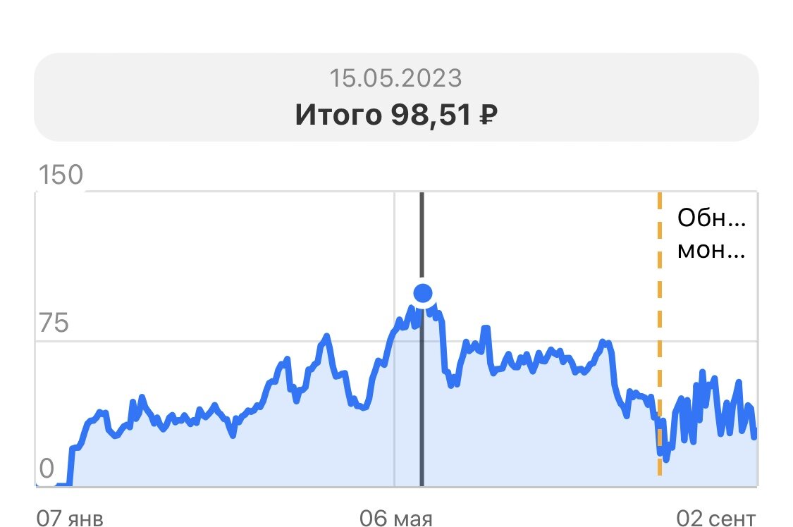 Красноречивая статистика. 