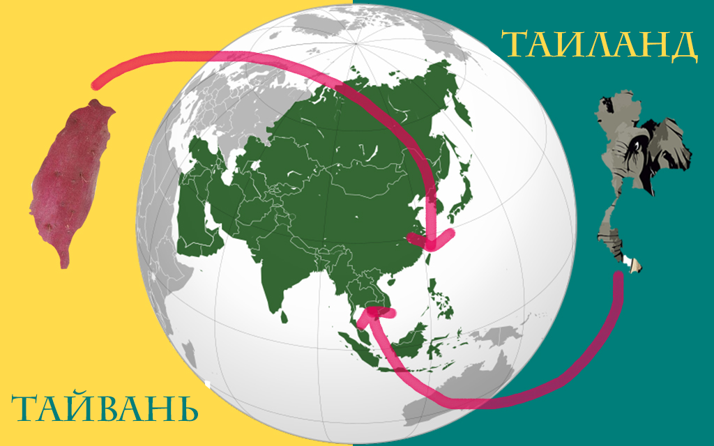 Тайвань и тайланд разница между ними