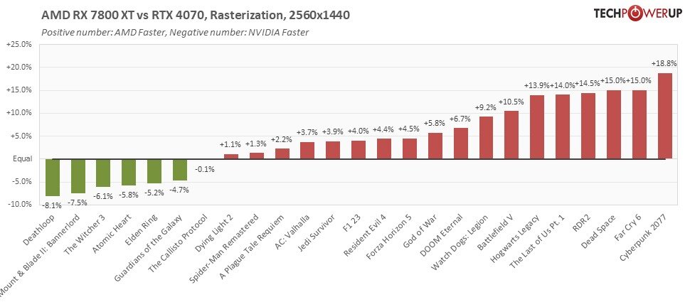 Rx 7800xt обзор. Rx 7800xt обзор. Rx 7800xt обзор. Rx 7800xt обзор. Rx 7800xt обзор.