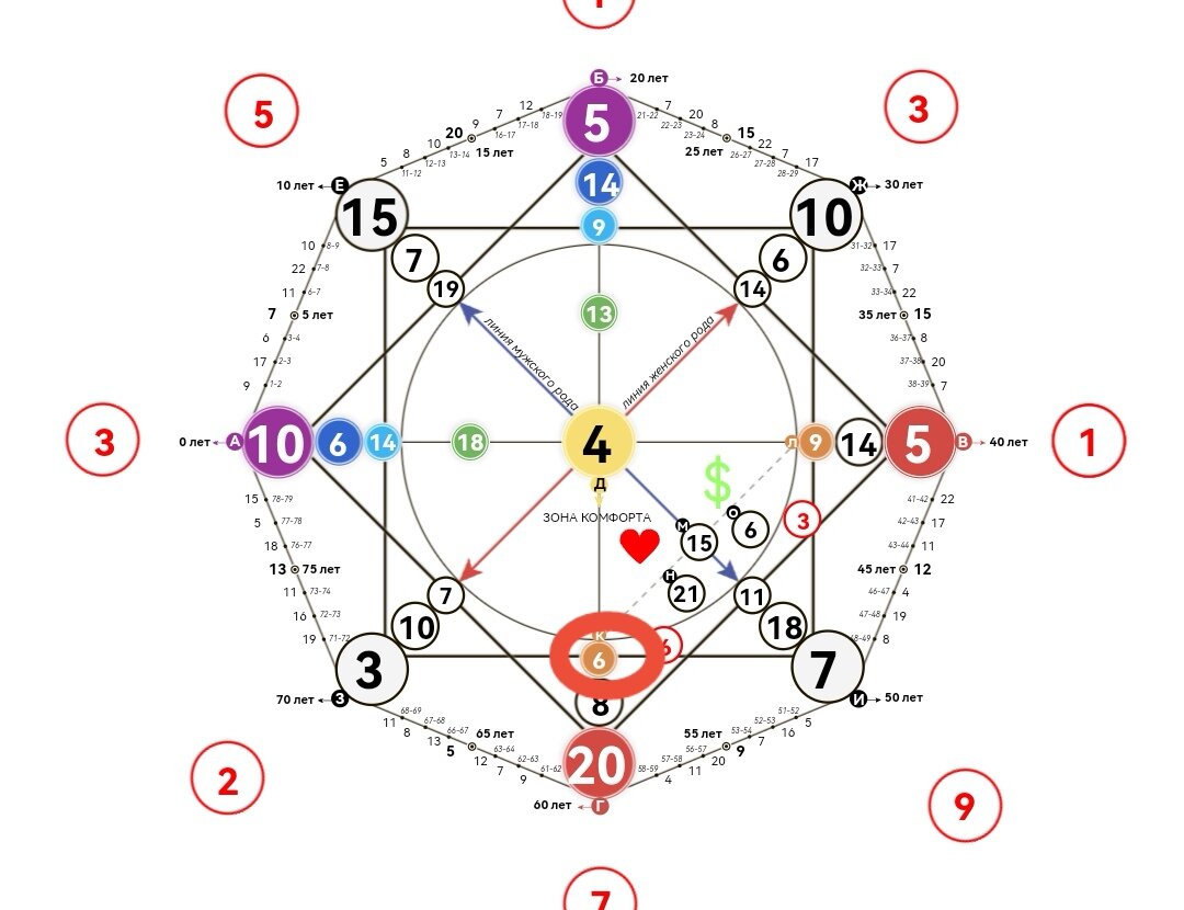 -2