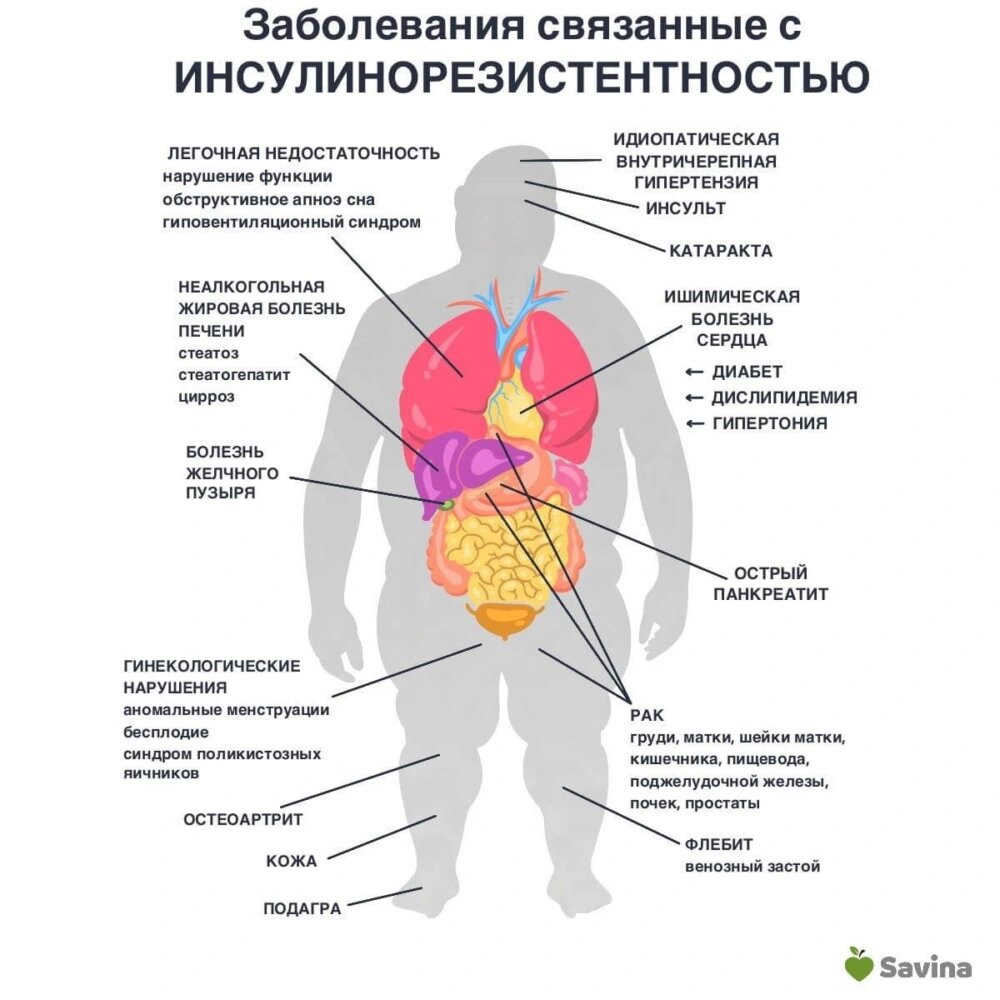 Активированное частичное тромбопластиновое время (АЧТВ)