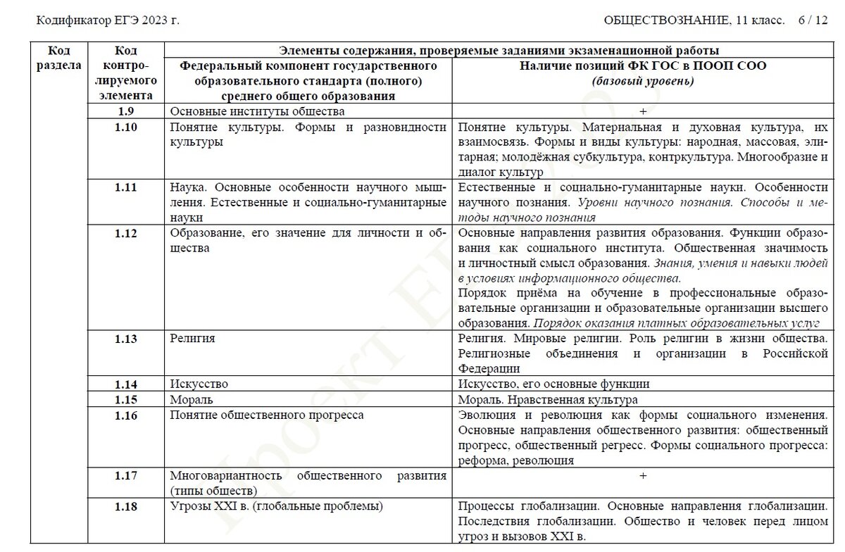 Кодификатор 2023