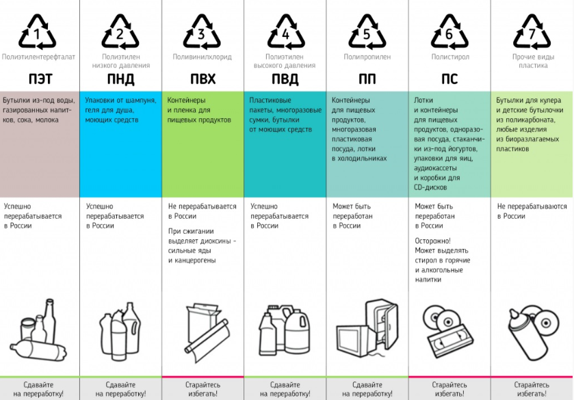 Памятка по раздельному сбору мусора