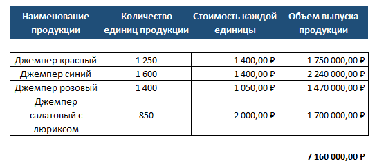 Помощь в оформлении разрешительных документов - получите консультацию экспертов avtoservisvmarino.ru