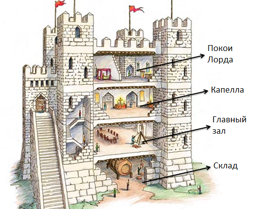 🏰✨ Откройте Ворота в Средневековье: Новая Коллекция Раскрасок! 🛡🌿