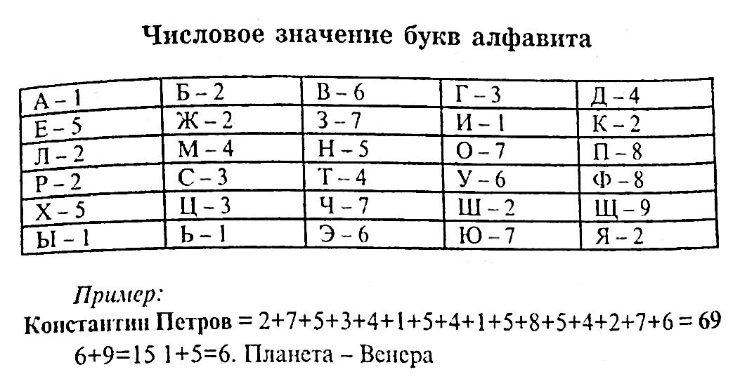Презентация на тему: "Номинация "Учитель года Кубани по основам православной кул