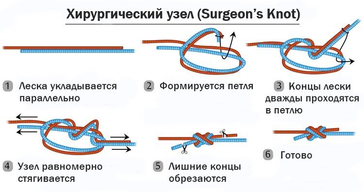 Как завязывать хирургический узел