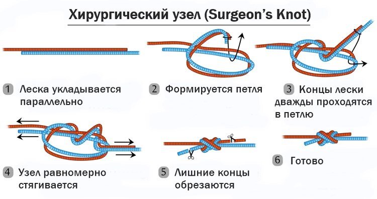 Рыболовные узлы