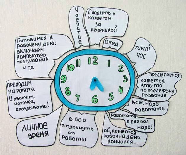 Цитаты про ценность времени. Чек лист. Цели на год. Чек лист уборки дома. Суббота самый тяжелый.