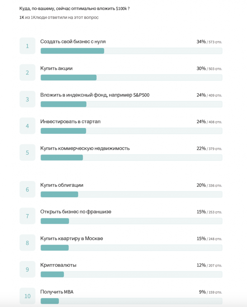 куда можно вложить маленькие суммы. куда вложить 1. куда вложить 1. инвестиции 200 000 рублей. вложение денег в себя.