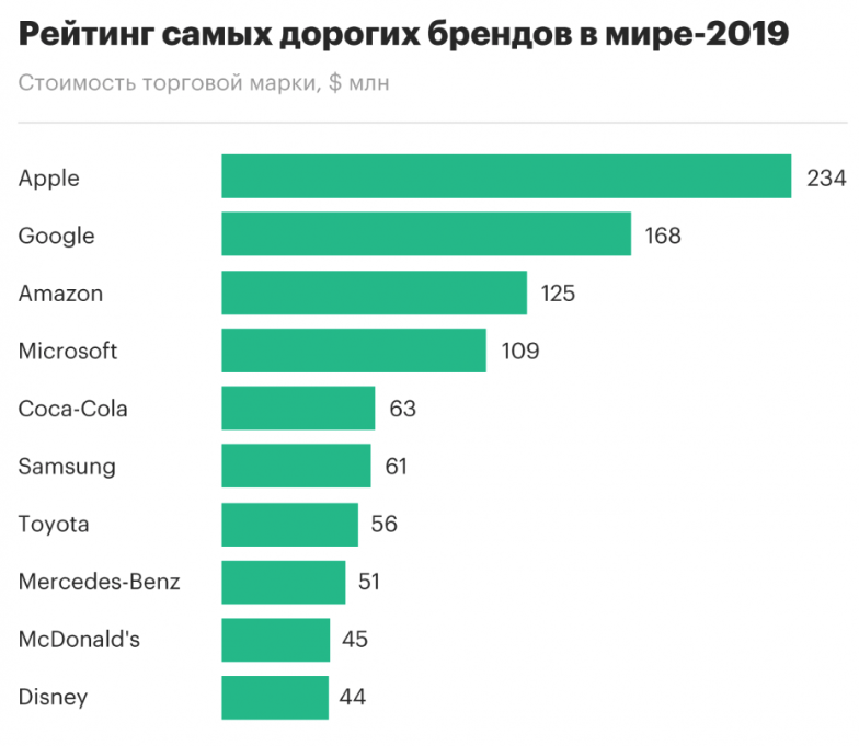                             Financial Management Group рейтинг брокера