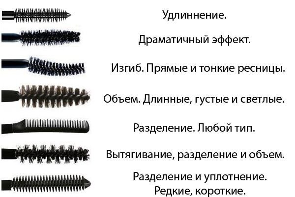 Виды туши для ресниц