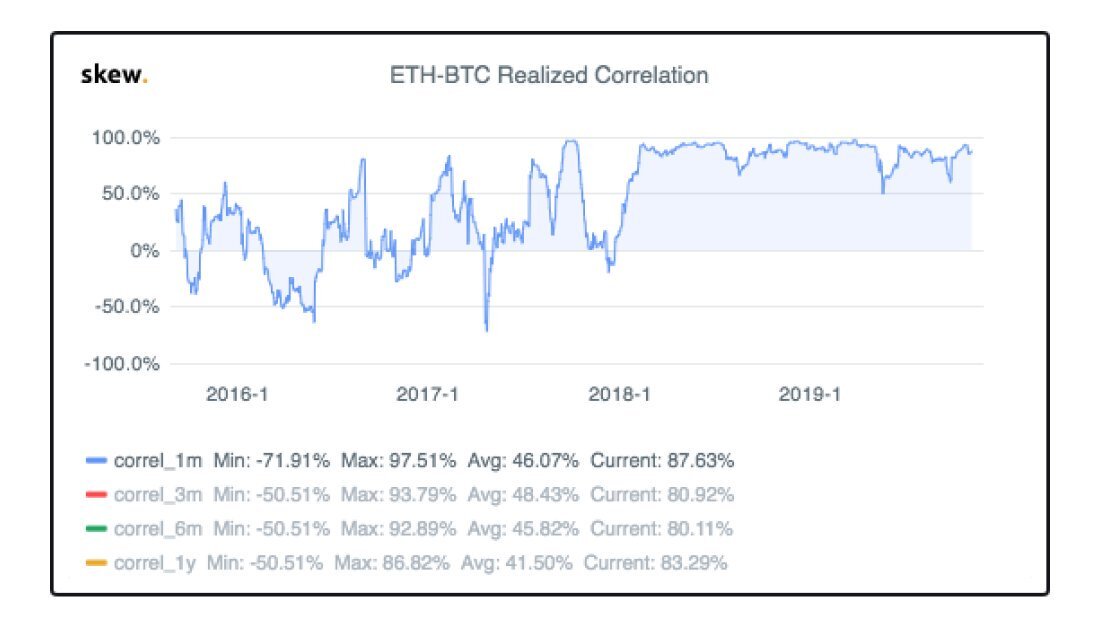 Источник - Skew Markets