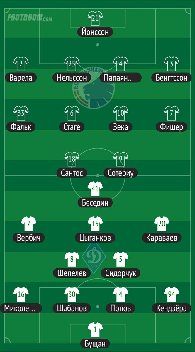 Составы команд