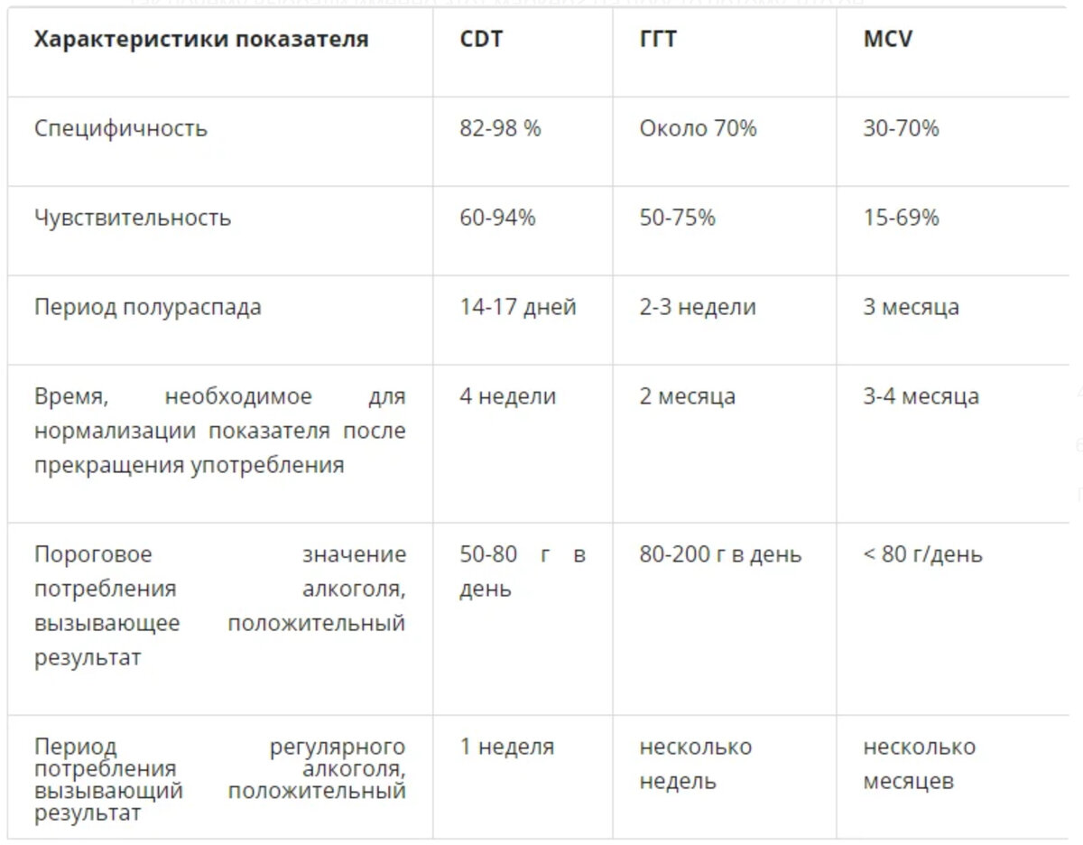 Новые условия получения медицинской справки на водительских прав с 22  ноября, ОТЛОЖЕНО до | Спроси Алену | Дзен