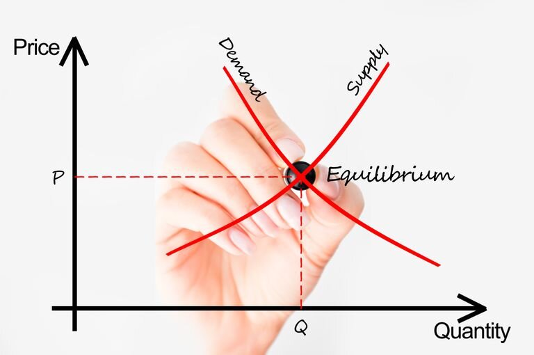 Теория цен: https://www.thoughtco.com/overview-of-the-demand-curve-1146962