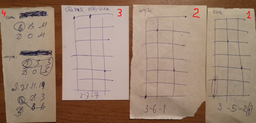 Три диагностики по ЧЭН и 4-я - фэншуй по стихиям дат