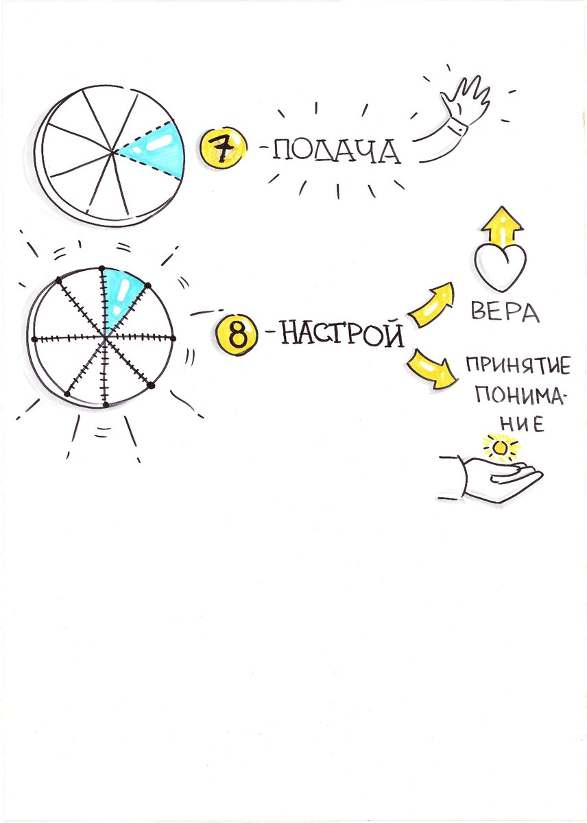 личный архив