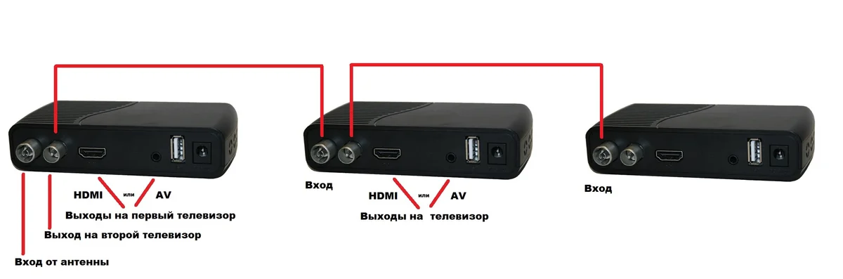 Устройство DVB-T2 приставки.