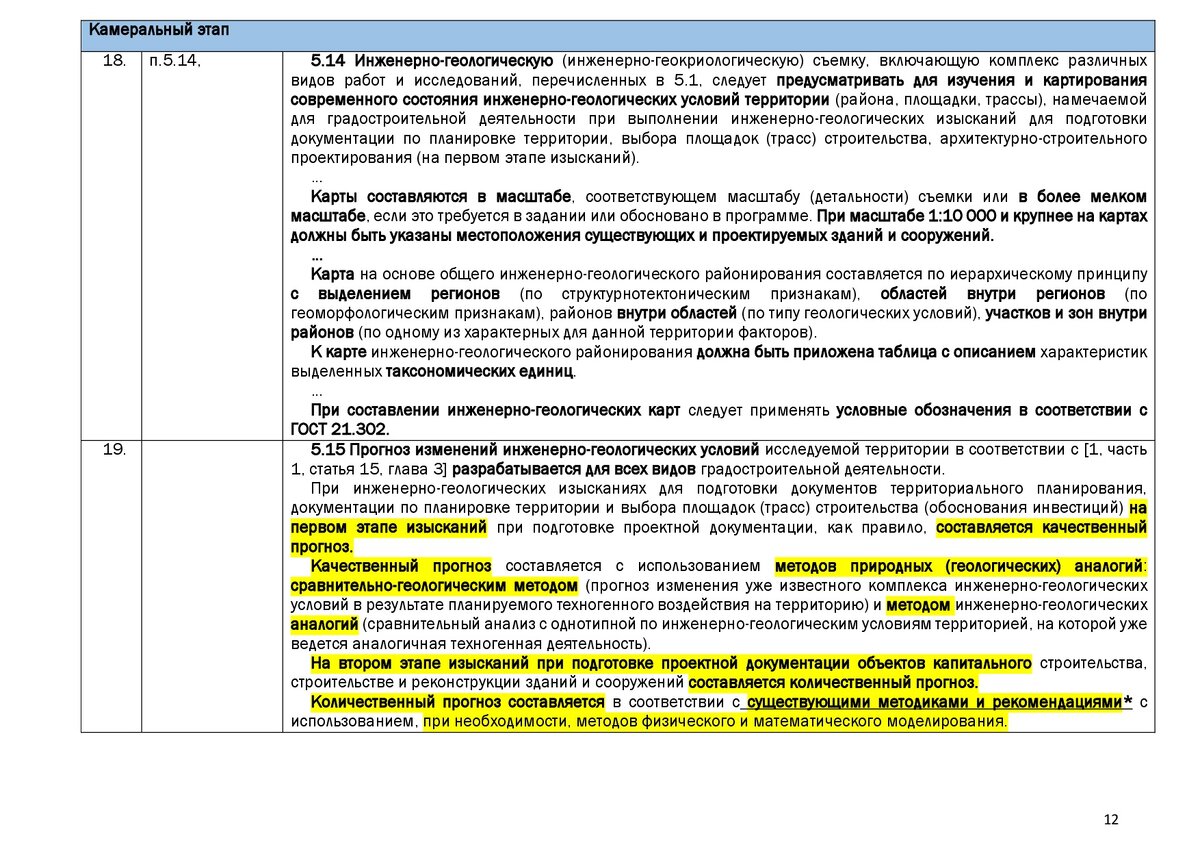 Сп 446.1325800 2019. Прогноз изменений инженерно-геологических условий. Справка об инженерно-геологических условиях.