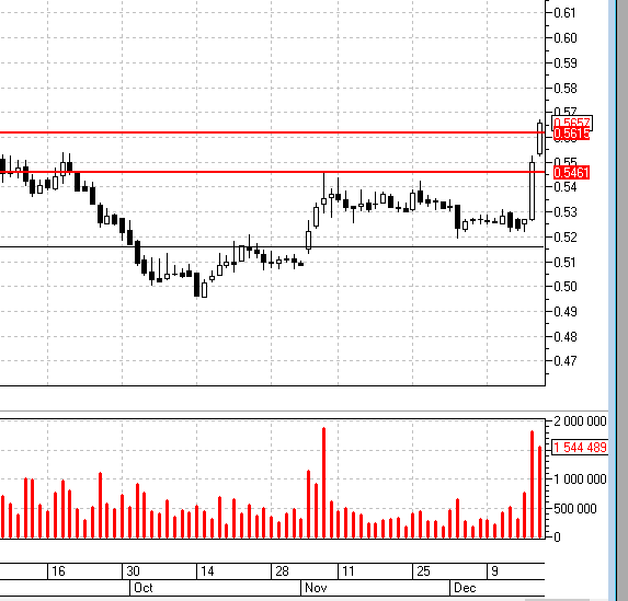 
Учитывая объемы — можно расслабиться и просто ждать продолжения тренда. Те, кто заскочили в поезд со мной должны помнить, что маркет-мейкер будет создавать различные уловки, что бы попытаться вытряхнуть трейдеров из поезда. Скорее всего мы увидим через 1-3 дня коррекцию и она не должна пугать народ.  Это будет нормальным явлением.
