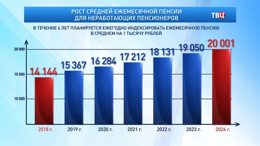 Пенсия 42 года стаж досрочная для мужчин