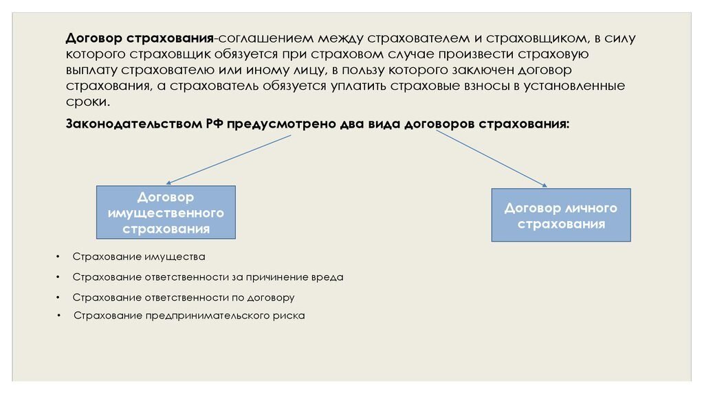 К страхованию ответственности относится страхование жизни страхование финансовых рисков осаго