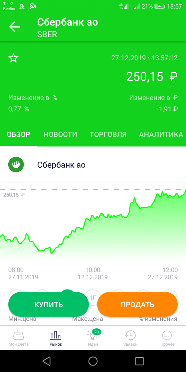 Информация по акциям Сбербанка в Сбербанк.Инвестор