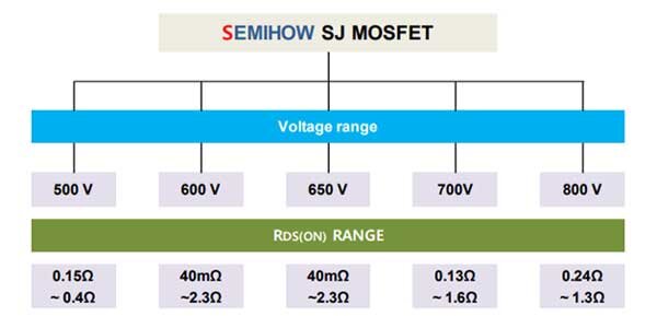 SJ Mosfet полевые транзисторы Semihow