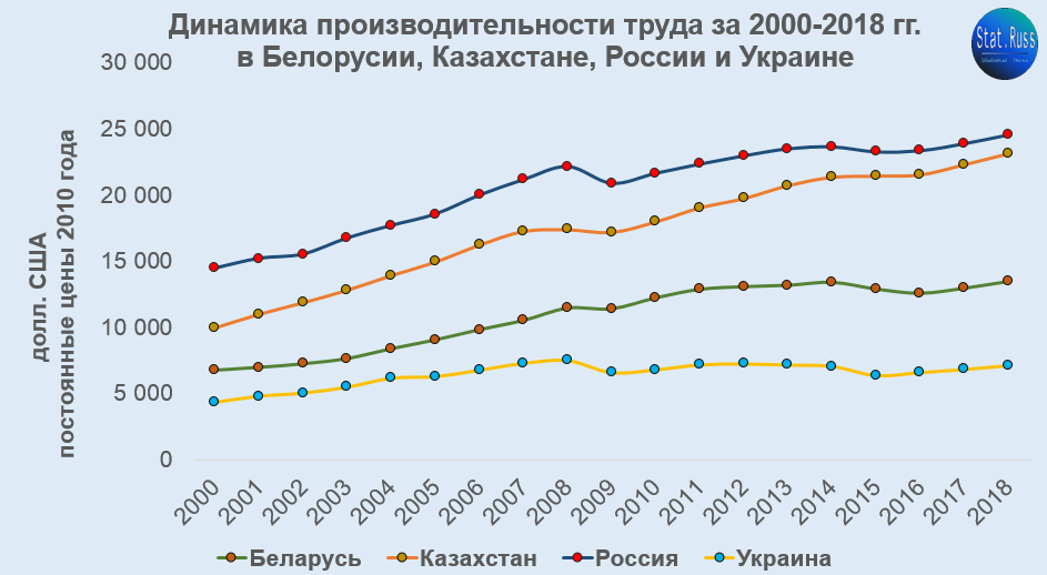 Труд в 2020